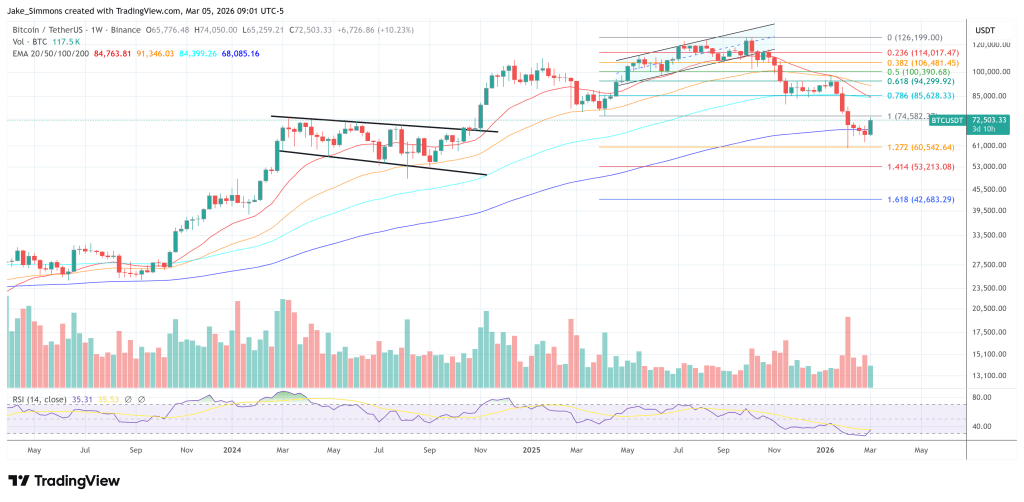 Bitcoin Prints A 2022-Like Iran War Chart, But It’s Not