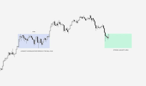 Bitcoin Rally May Be Setting Up A Macro Lower High, Analyst Says