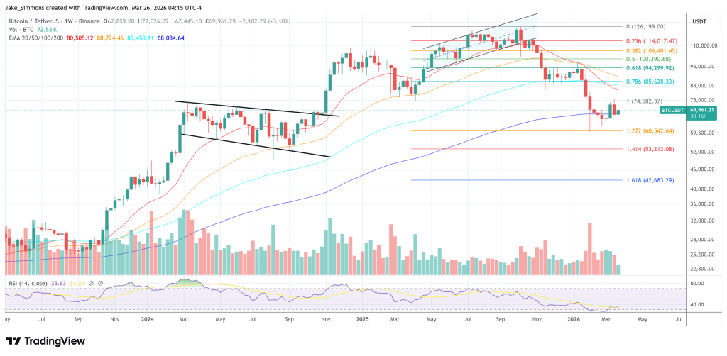 Bitcoin Recovery Lacks One Key Ingredient, Glassnode Warns