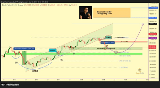 Bitcoin Roadmap To $300,000: Analyst Shares Step-By-Step Guide To The Top