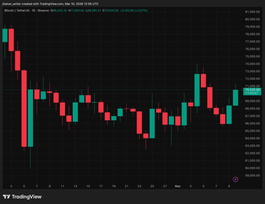 Bitcoin Robbery: French Couple Held Hostage As Fake Cops Steal €900K in BTC