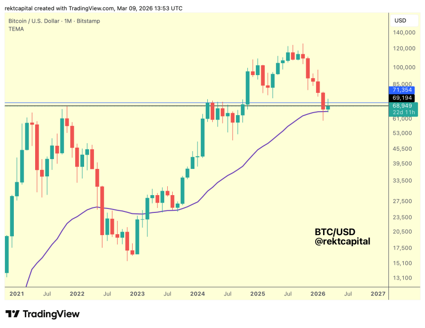 Bitcoin ‘Sandwiched’ Between Two Key Zones As Price Tops $71,000 – Major Move Ahead?