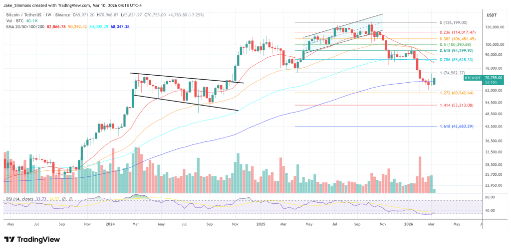 Bitcoin Stabilizes, But Glassnode Warns Spot Demand Is Still Weak