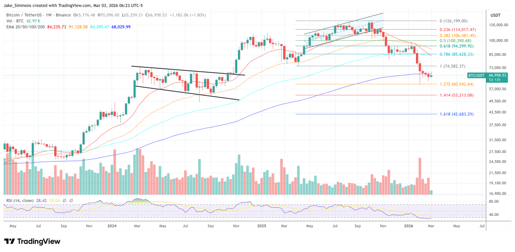 Bitcoin To $11 Million By 2036? This AI-Deflation Thesis Is Turning Heads