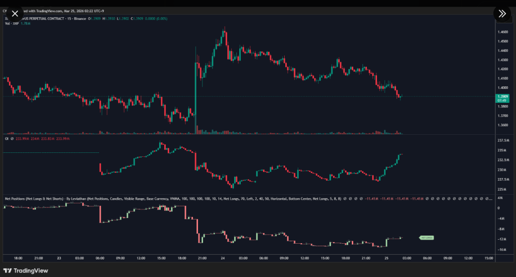 Bitrue Says XRP Should Already Be At $10, Traders Are Betting It Gets There