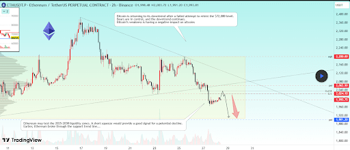 Brace For Impact: Ethereum Price Is Now Forming A Counter-Trend Correction