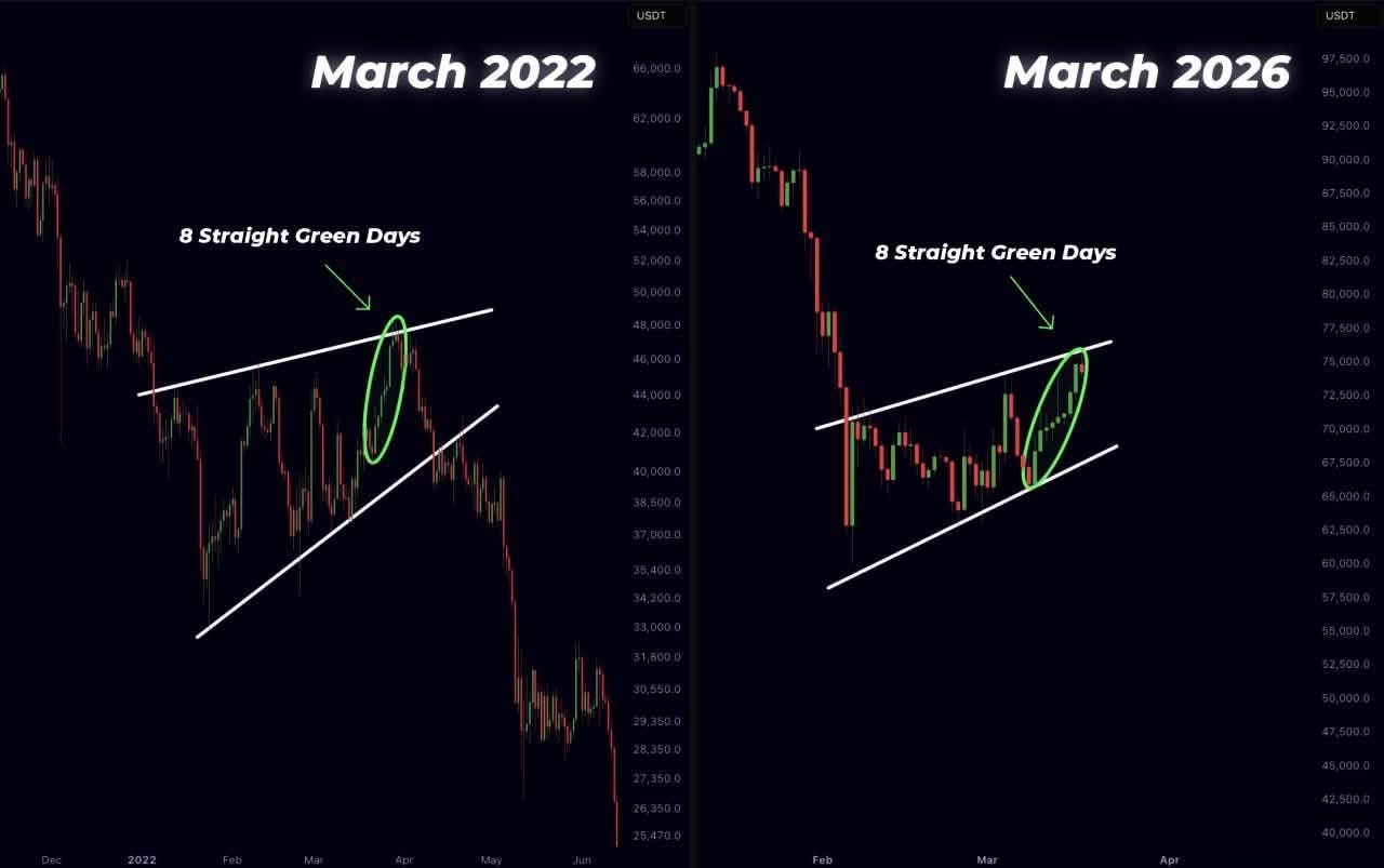 BTC ALERT: A CLASSIC TRAP IN THE MAKING?