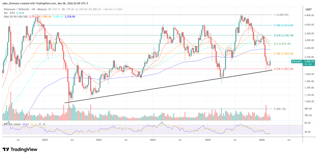 Culper Shorts Ethereum, Says Buterin Selling Signals More Pain Ahead