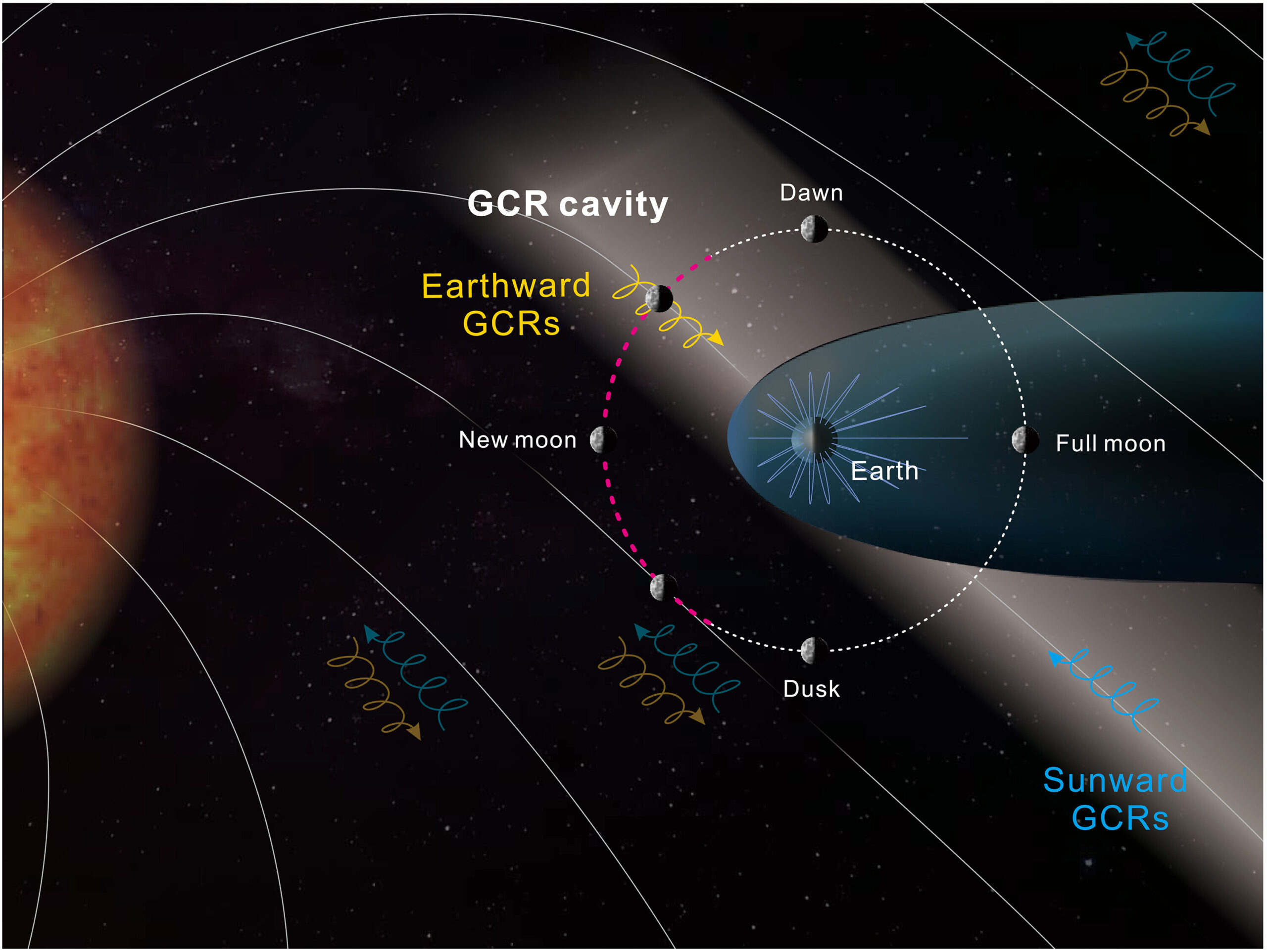 Data From Chinese Moon Lander Shows Signs of Peculiar Radiation “Cavity”