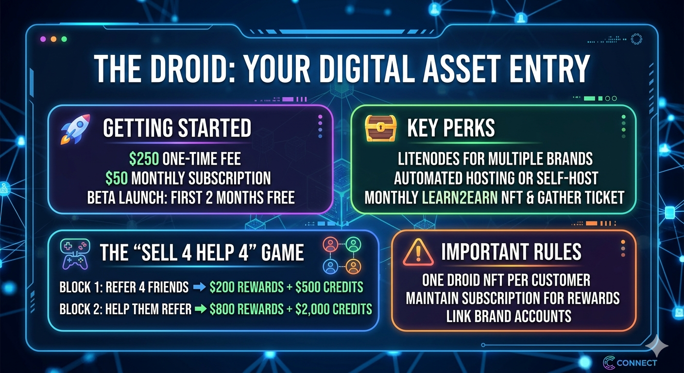 Droid: The Complete Guide With Connect-United