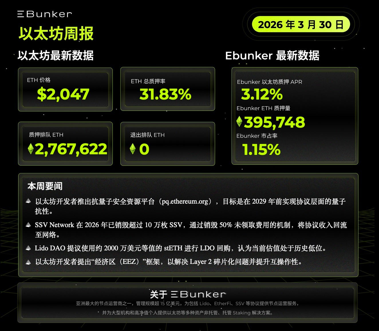 以太坊质押周报 2026年3月30日