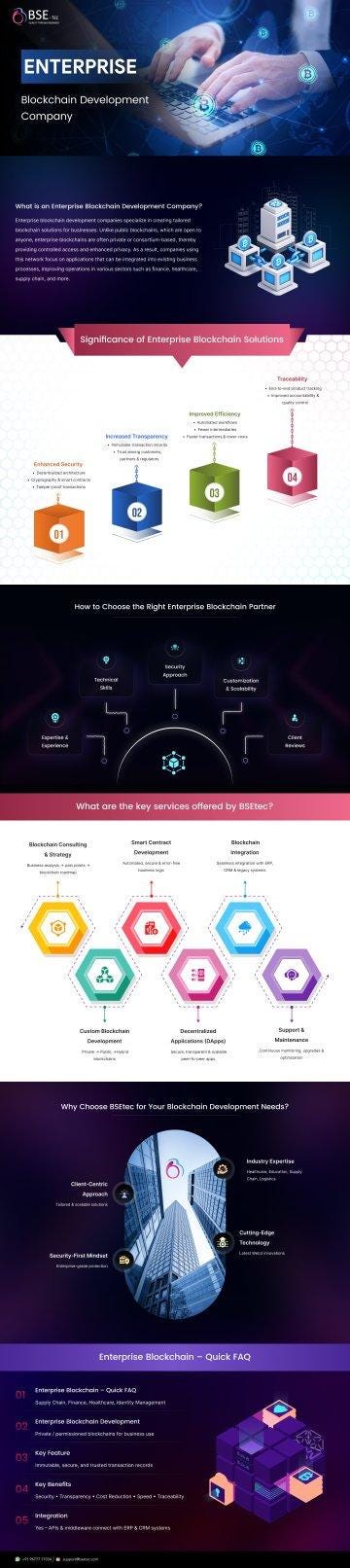 Enterprise Blockchain development company