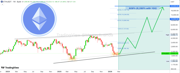 Ethereum Price To Rally 928%? Why $10,000 Isn’t The Real ATH Target