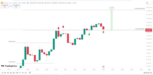 Expert Trader Shows ‘Simple Math’ To Calculate The Bitcoin Price Bottom