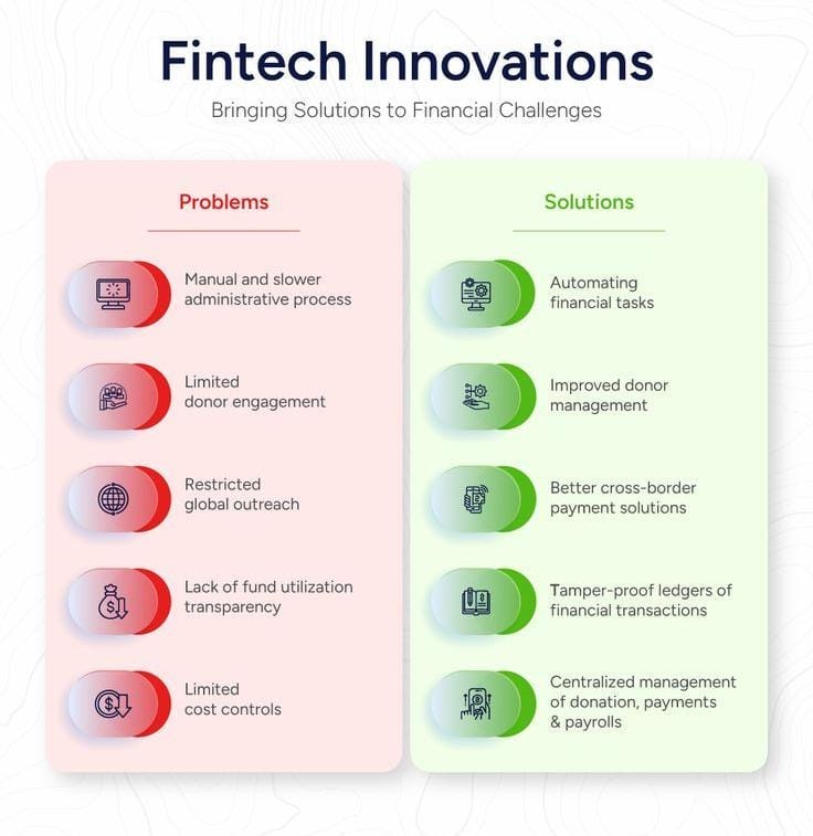 Fintech Innovations: Changing the Way We Handle Money