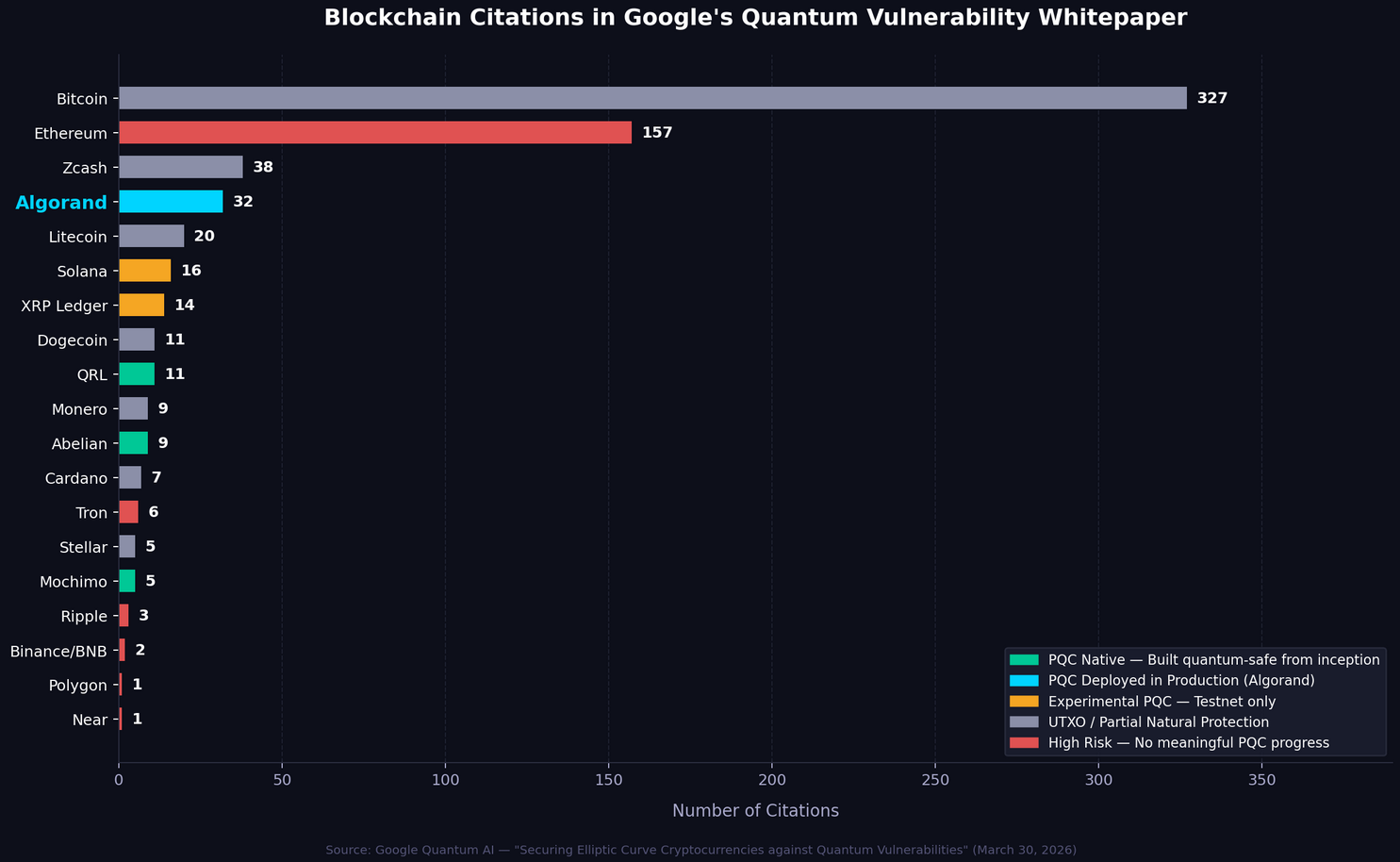 Google Just Confirmed What Algorand Builders Already Knew