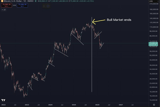 Has Bitcoin Price Bottomed Yet? Analyst Says We’re Not There Yet