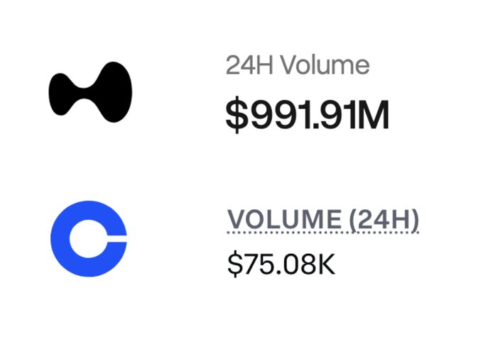 Hyperliquid Crushes Coinbase in Oil Futures Trading With $991M Volume in 24 Hours