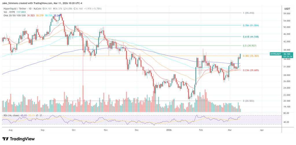 Hyperliquid Looks Like Solana At $20 Last Cycle, Daniel Cheung Says