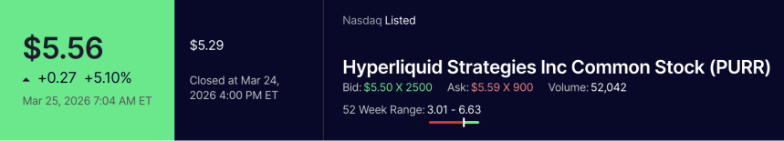 Hyperliquid Takes Over Wall Street: Can PURR Options Trigger a Fresh Rally?