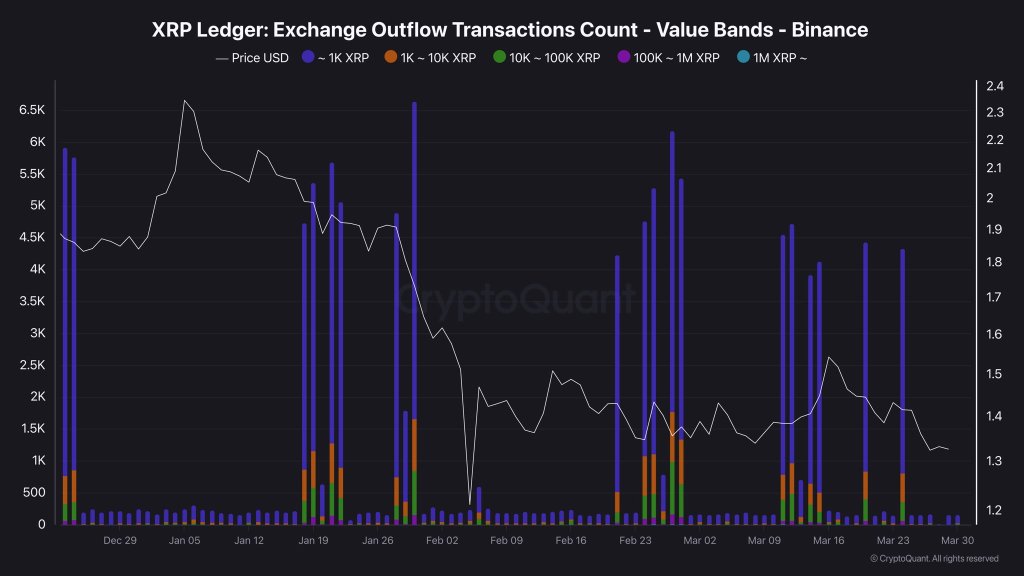 Is XRP Quietly Being Accumulated? Data Suggest Bulls May Be Positioning