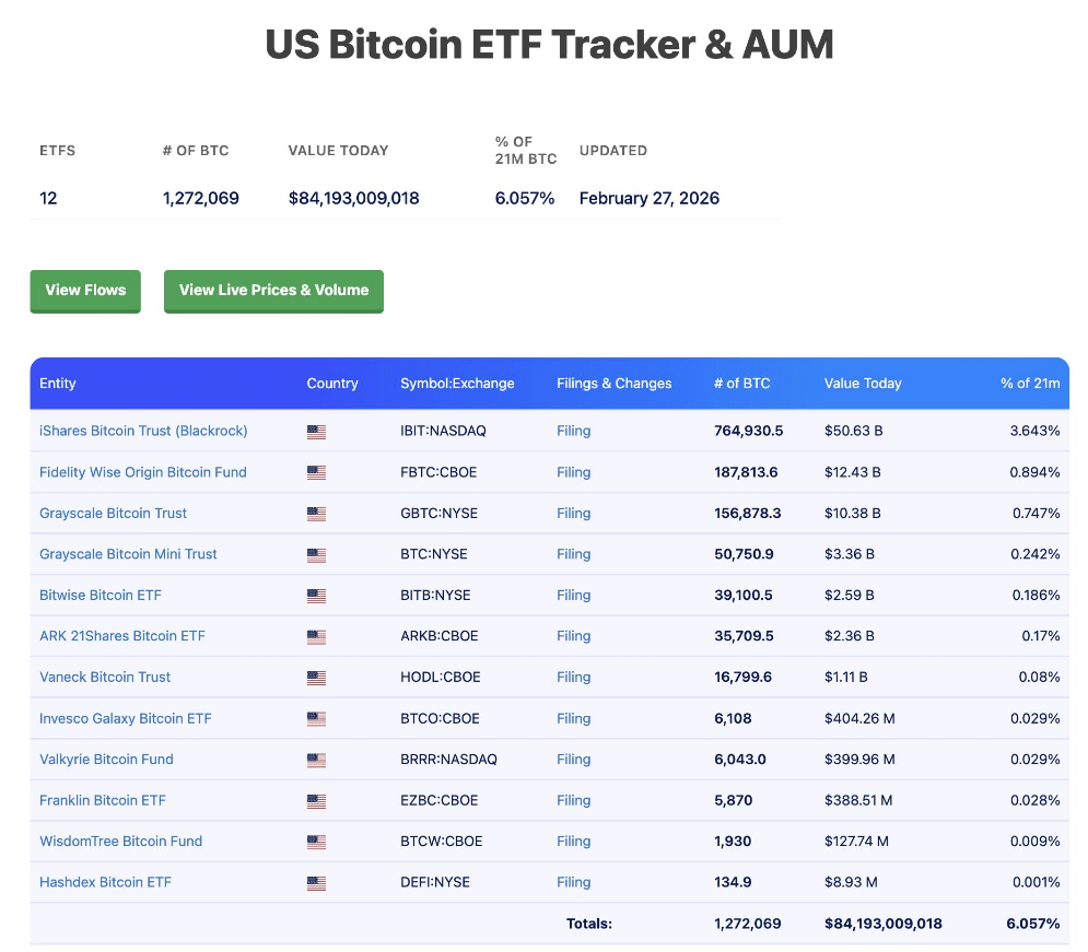 Long-Term Bitcoin Holders Buy $14 Billion In BTC As Retail Headed For The Exit