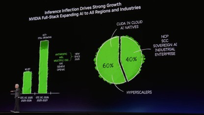 Mit KI-Hardware: Nvidia erwartet bis 2027 eine Billion US-Dollar Umsatz