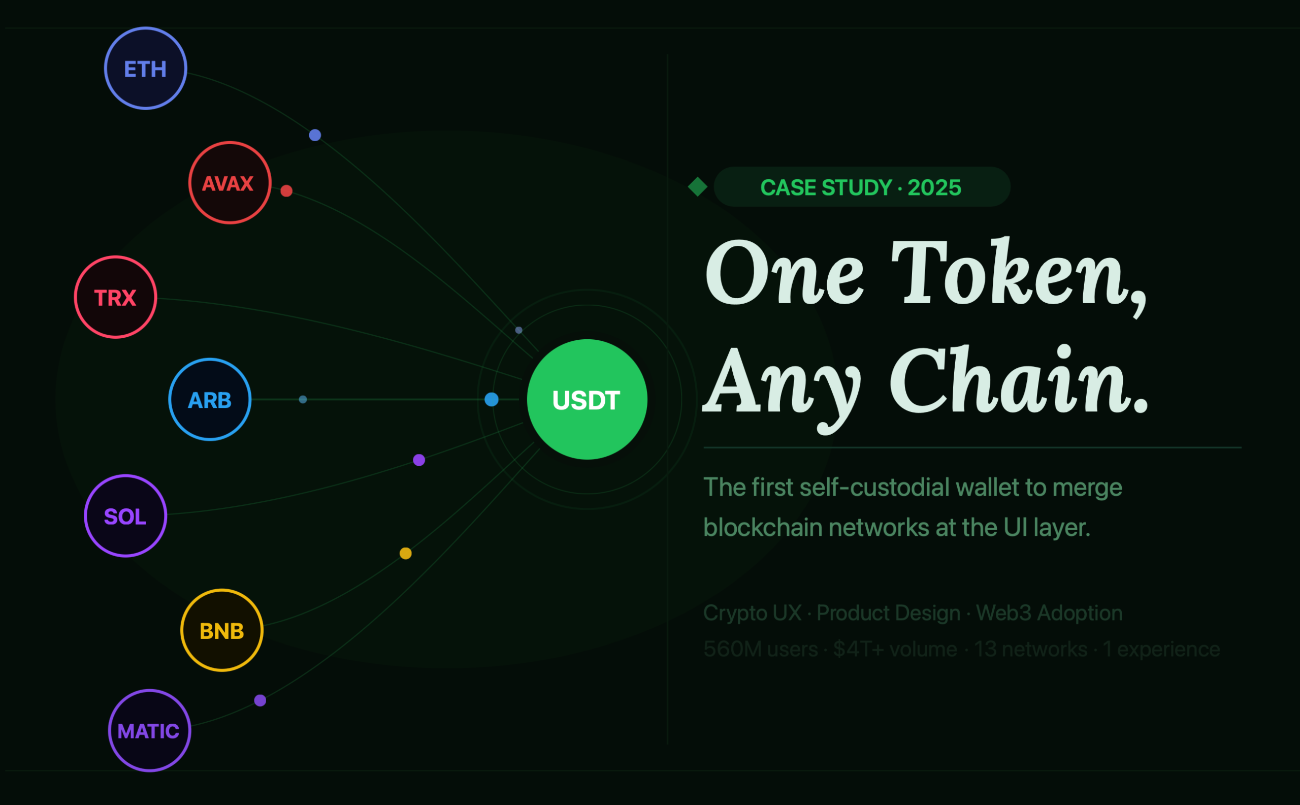 One Token, Any Chain: How We Became the First Self-Custodial Crypto Wallet to Collapse Blockchain…