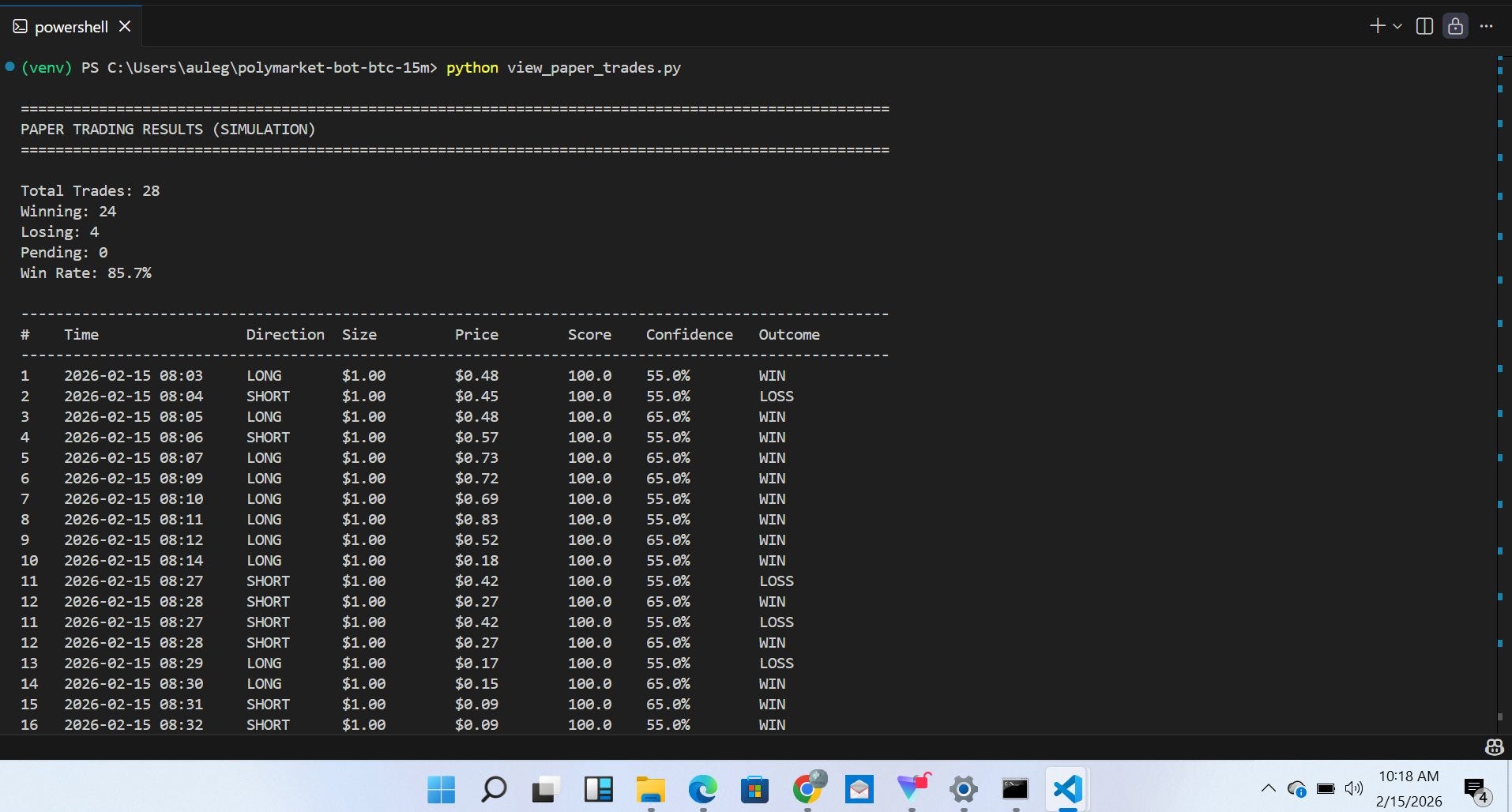 Polymarket BTC 15-Minute AI Trading Bot with NautilusTrader
