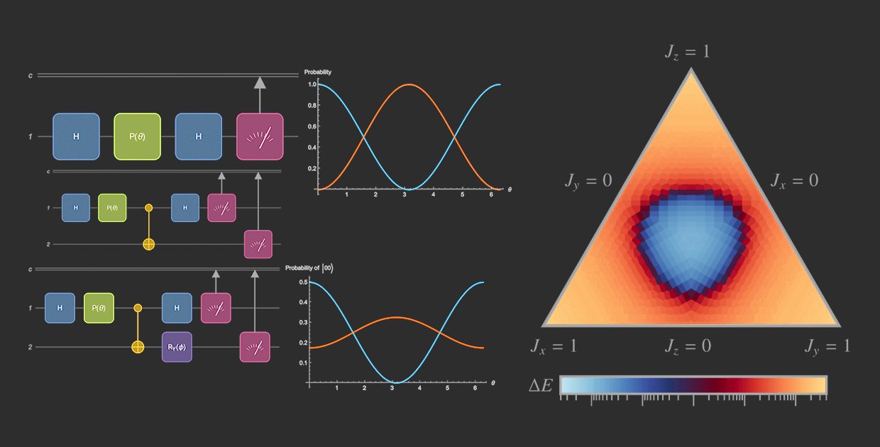 Quantum Computation for Research and Business