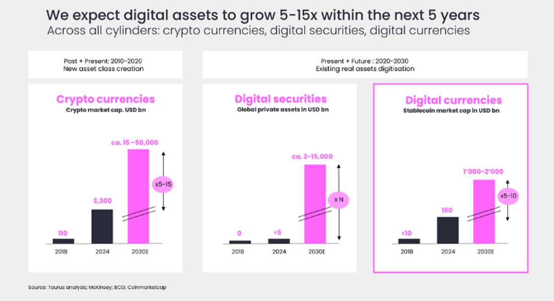 Stablecoins and the banking system: what happens to bank deposits?