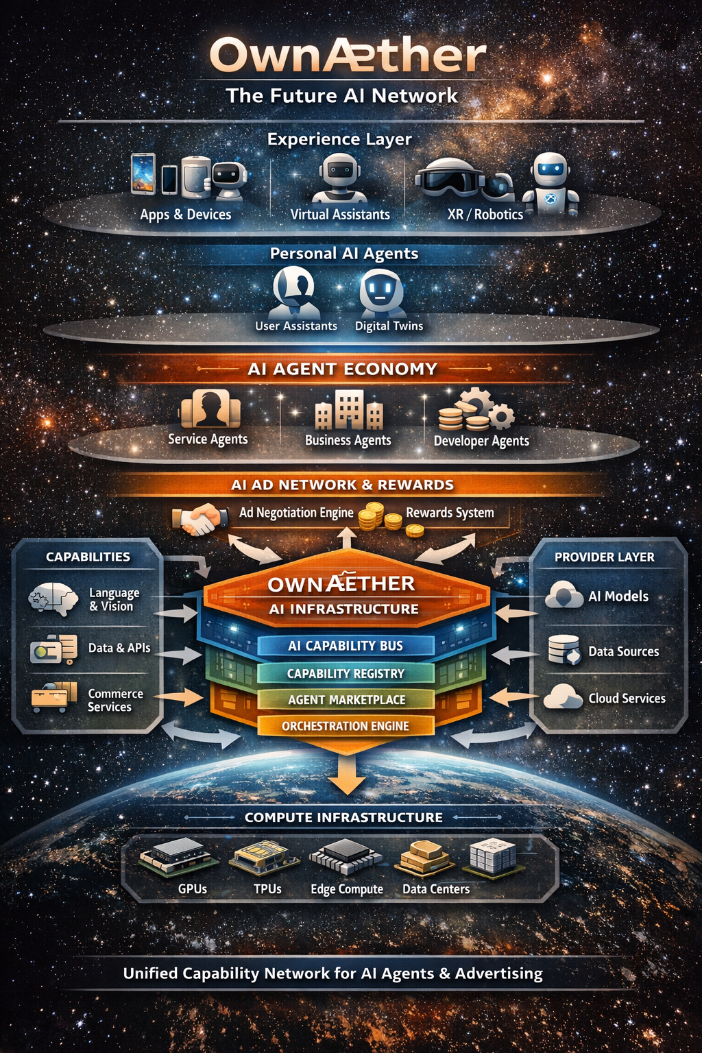 The AI Agent Internet