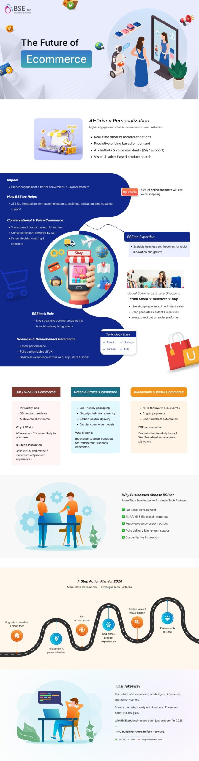 The Future of E-Commerce in 2026