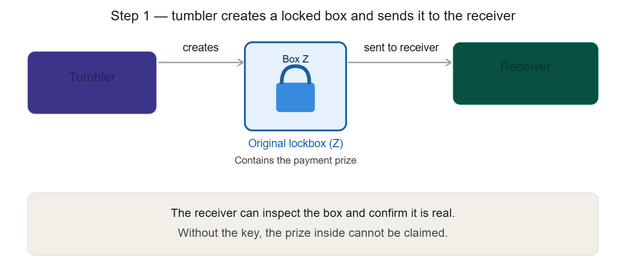The Puzzle That Solved A Massive Cryptography Problem
