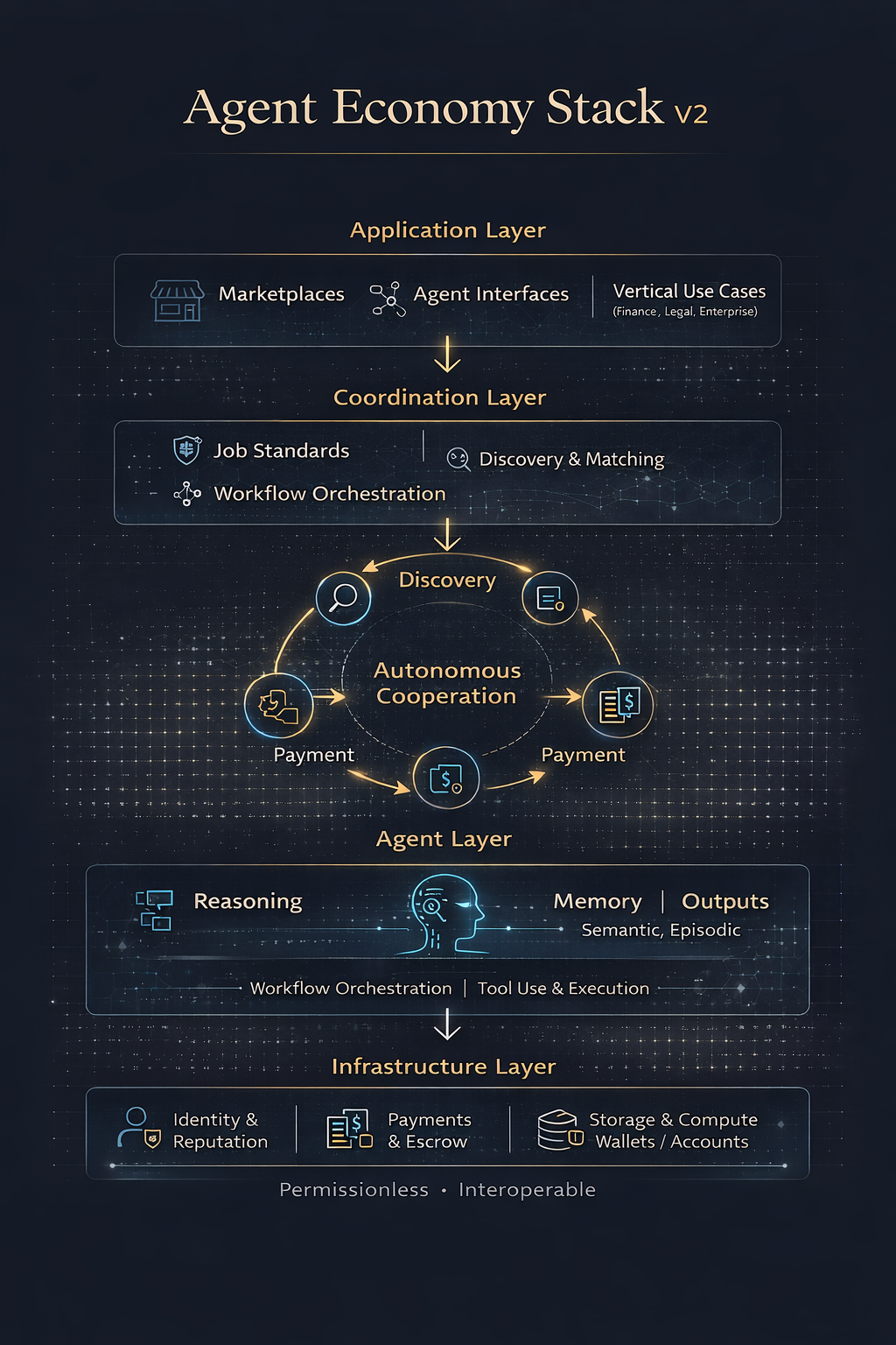 The Rise of the Agent Economy: Why AI Needs Its Own Infrastructure