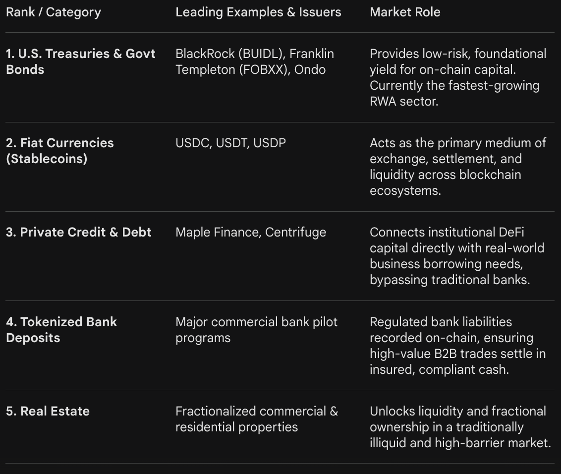 The Top 10 Tokenised Assets