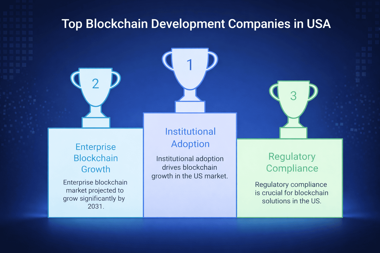 Top Blockchain Development Companies in USA (2026)