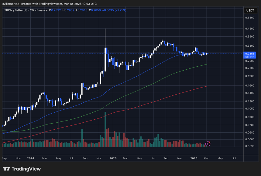TRON Joins Agentic AI Foundation As AI Systems Move Toward Real-World Deployment