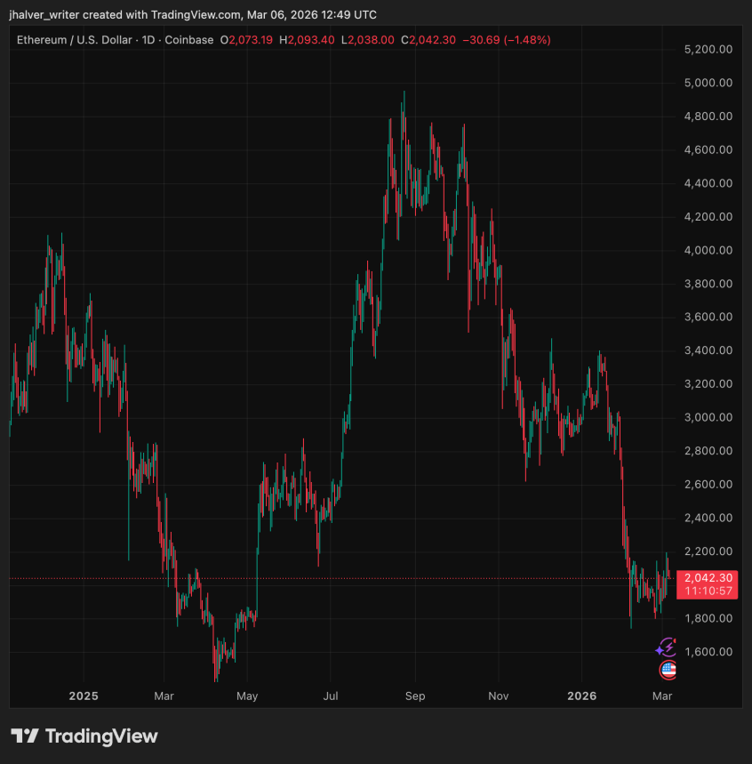 Vitalik Buterin Says Ethereum Should Be Bolder, Here’s Why