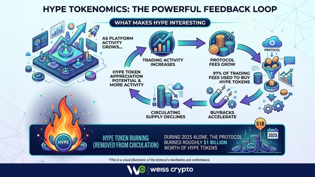 Weiss Crypto Flags 3 Key Risks For Hyperliquid And HYPE