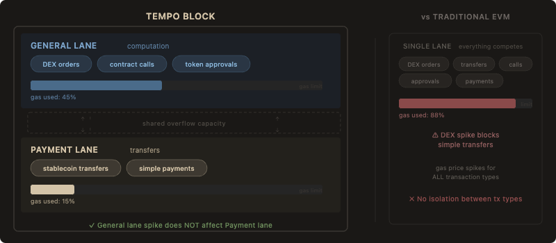 What I learned indexing a chain with no gas token