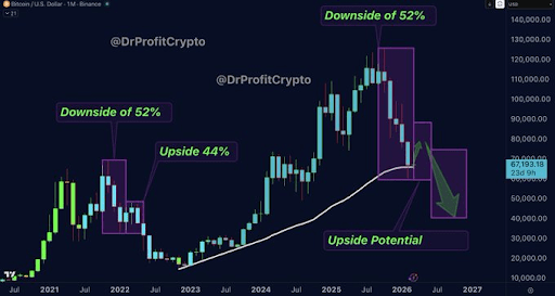 What To Expect For The Bitcoin Price After The Weekend Breakdown Below $70,000