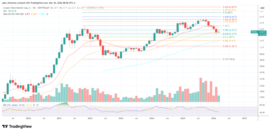 What To Watch In Crypto This Week: Key Dates And Events