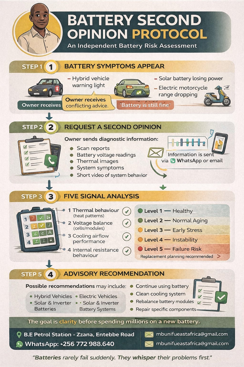 Why Expensive Batteries Rarely Fail Suddenly