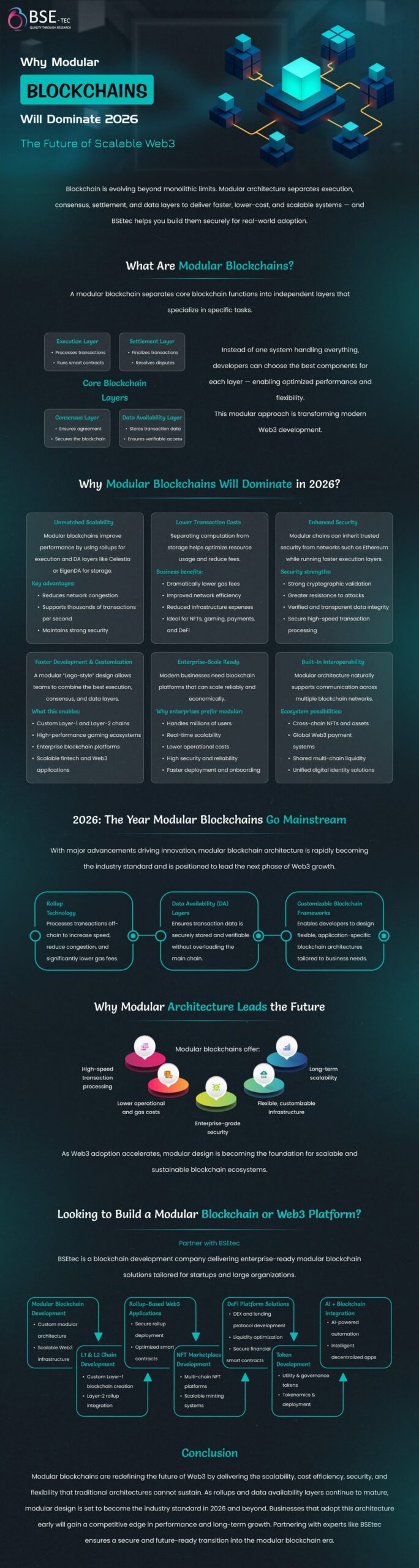 Why Modular Blockchains Will Dominate 2026: The Future of Scalable Web3