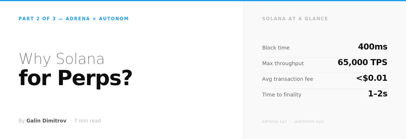 Why Solana for Perps?