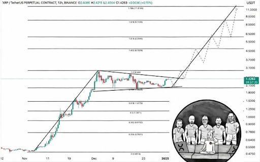 XRP Bull Flag Breakout After 8-Month Consolidation To Send Price To $11