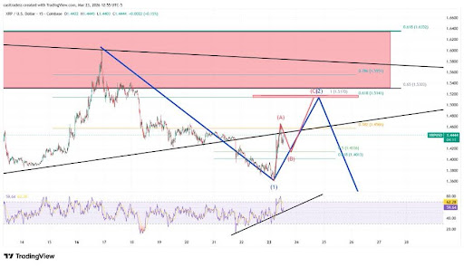 XRP Eyes Massive Breakout, But Not Before A Potential Shakeout