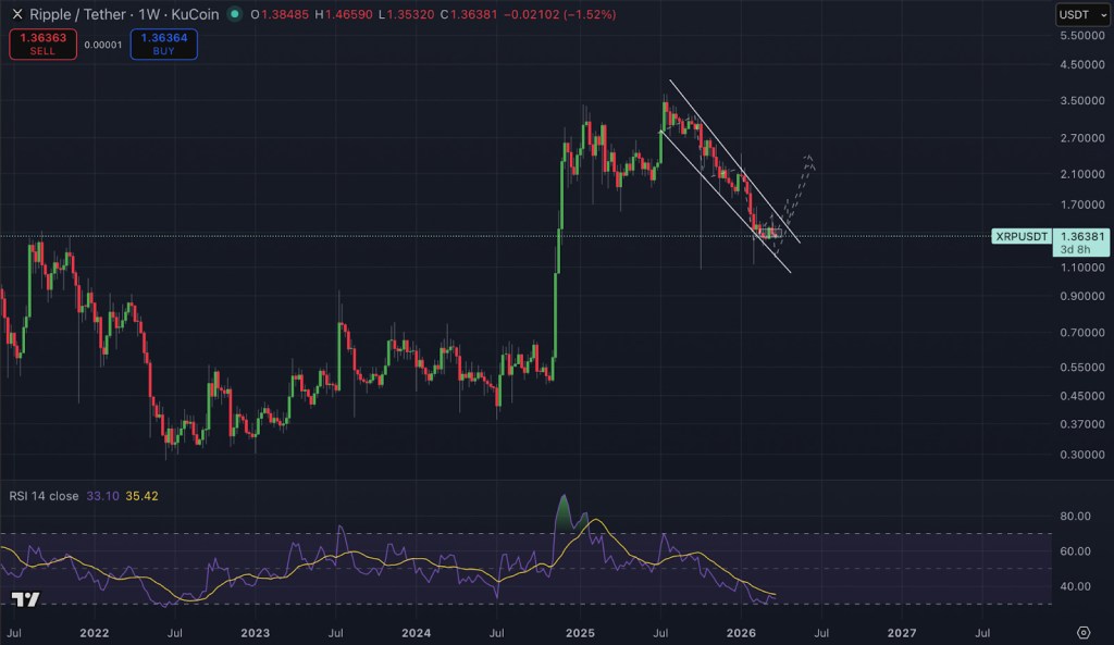 XRP Nears Key Turning Point As Descending Wedge Tightens