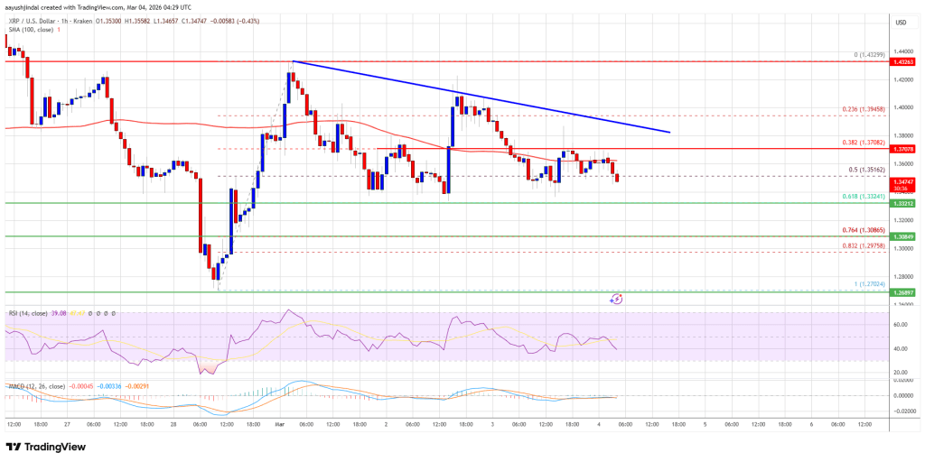XRP Price Begins Consolidation, Breakout Pressure Gradually Builds